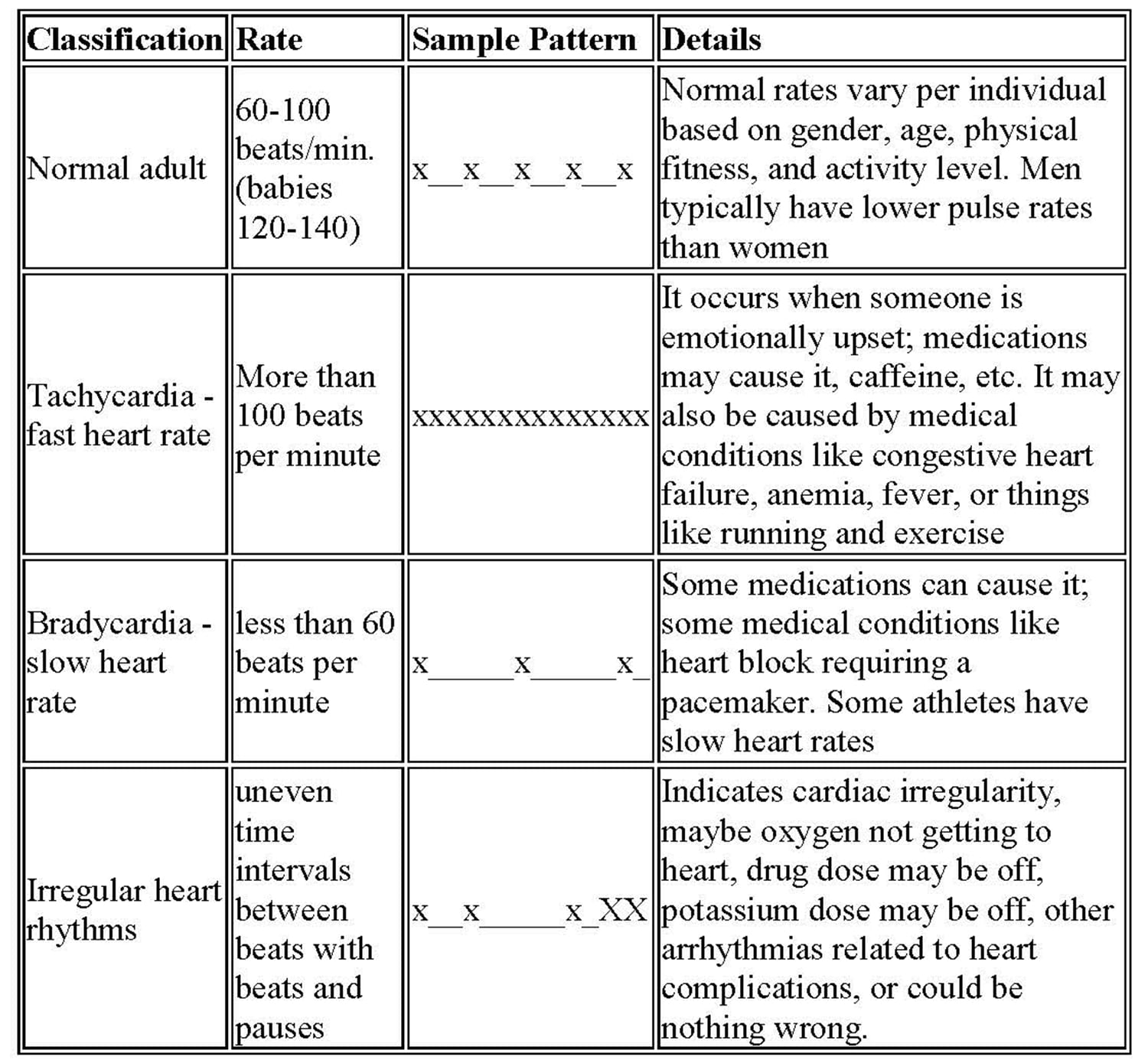 Pulse Rate description